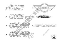 Emblèmes / plaques pour MINI Cooper de 2002