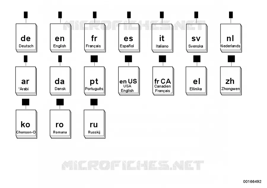Système de navigation MINI, opt. 609 MINI MINI COOPER S 2003 Cooper S N Cooper S