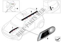 Collage série spéciale Olympic Edition pour MINI Cooper S de 2009