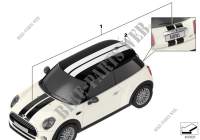 Bandes sport F5x pour MINI Cooper S de 2013