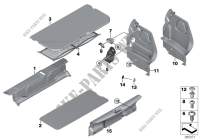 Revêtement de coffre pour MINI Cooper S de 2013