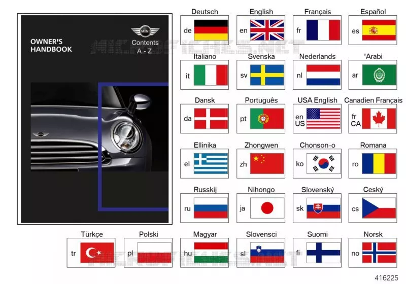 Notice dutilisation MINI ss navigation MINI MINI COOPER D 2007 Cooper d N Cooper d