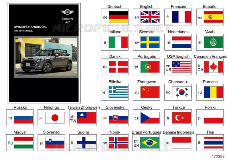Notice dutilisation F57 sans NAV MINI MINI ONE 2015 One N One
