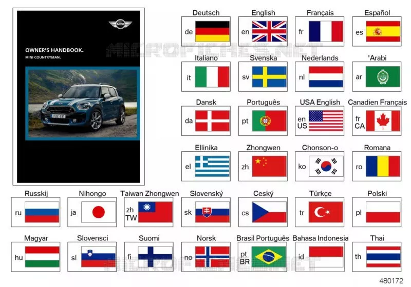 Notice dutilisation F60 avec NAV MINI MINI ONE 2017 One N One