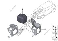 Générateur de son pour MINI Cooper S de 2015