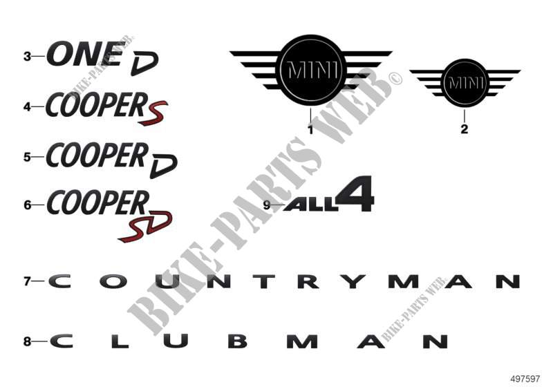 Emblèmes / plaques pour MINI Cooper de 2014